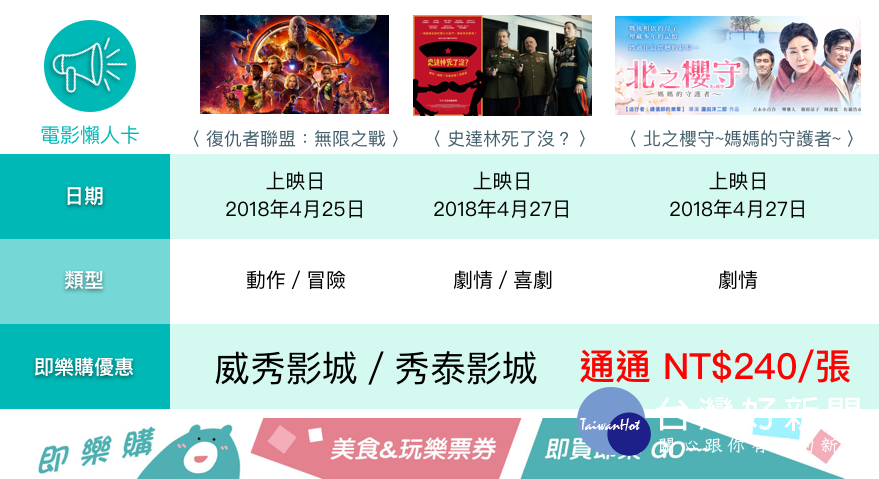 ＣＰ值爆表！即樂購連鎖電影票限量下殺