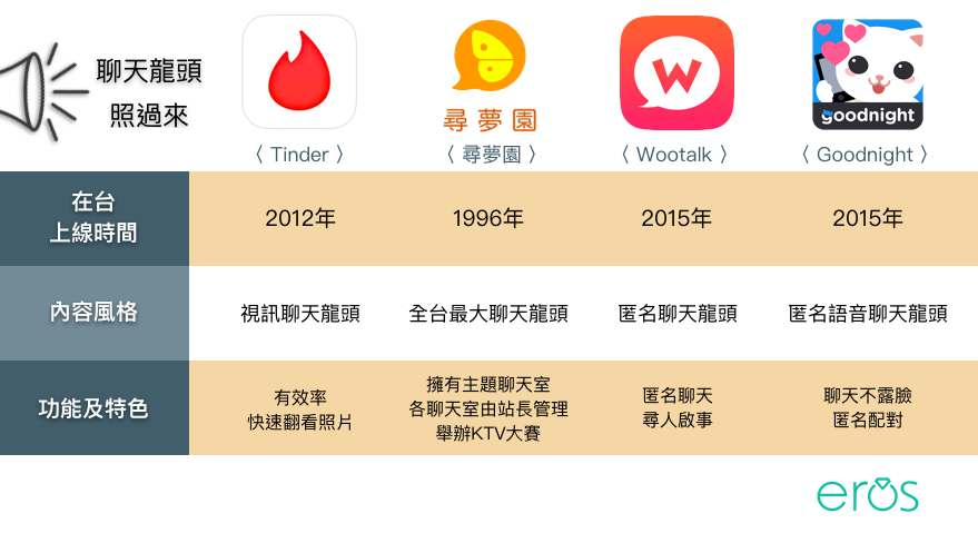 全台最夯前四大聊天室到底紅什麼？
