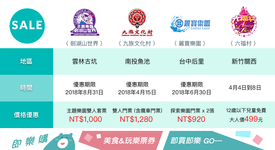 搶攻兒童連假出遊財 即樂購多重優惠等你「購」