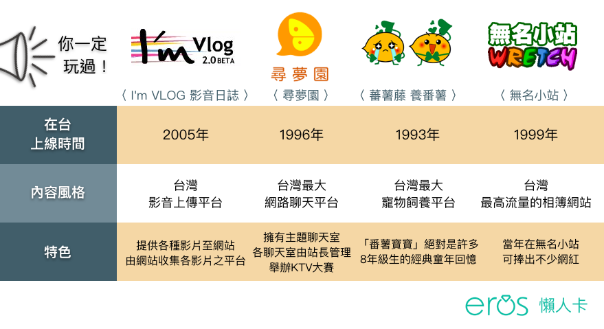 時代的眼淚！別跟我說你沒玩過這個平台！
